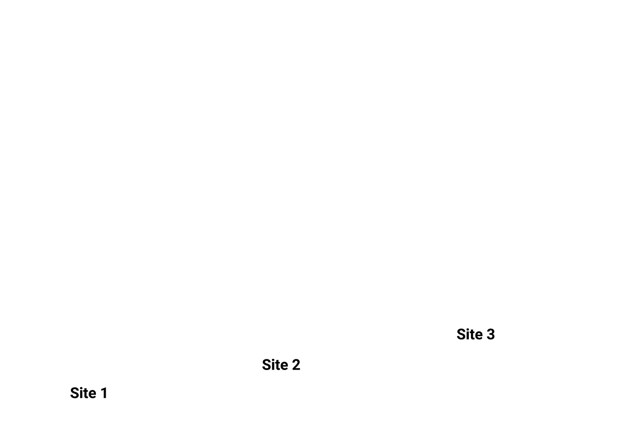 growth driven design