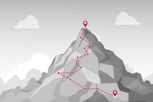 Growth Driven Design Luxembourg