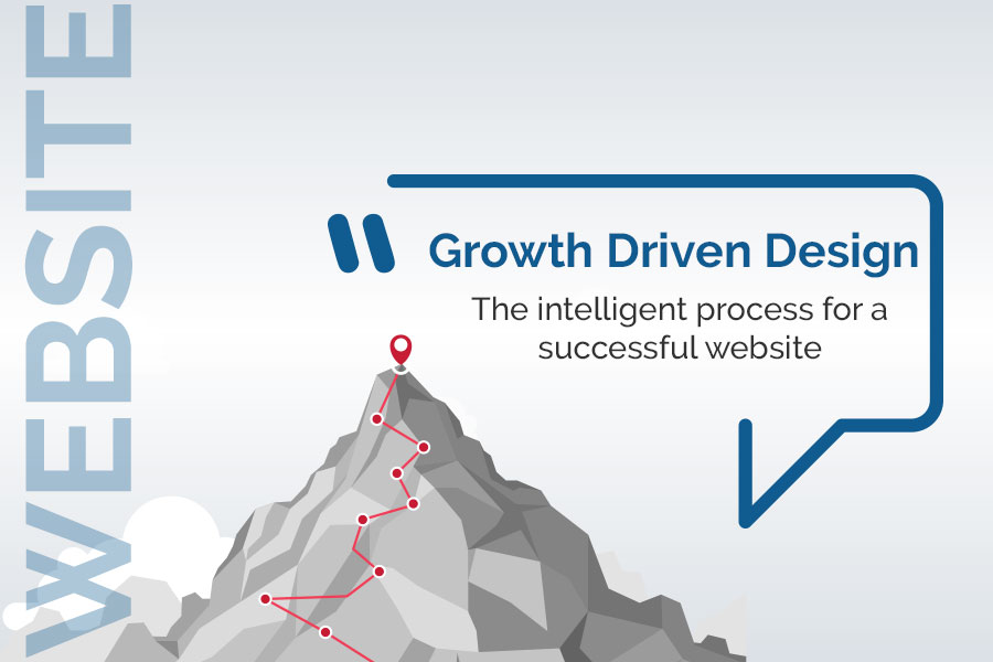 Growth Driven Design, the intelligent proces