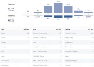 statistiques facebook